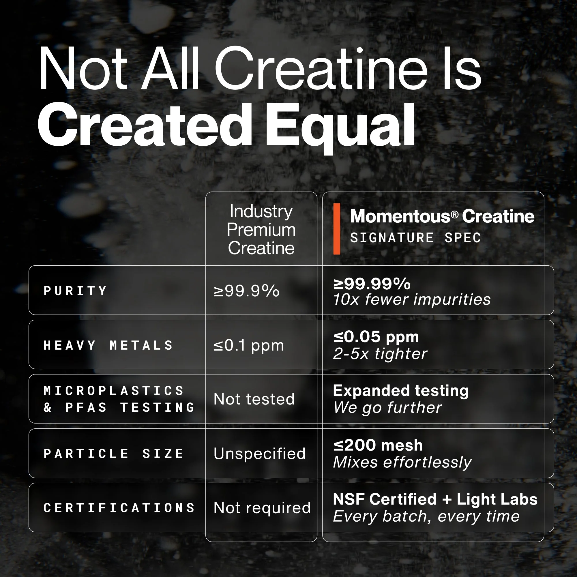 Creatine - 90 Servings - Image 7