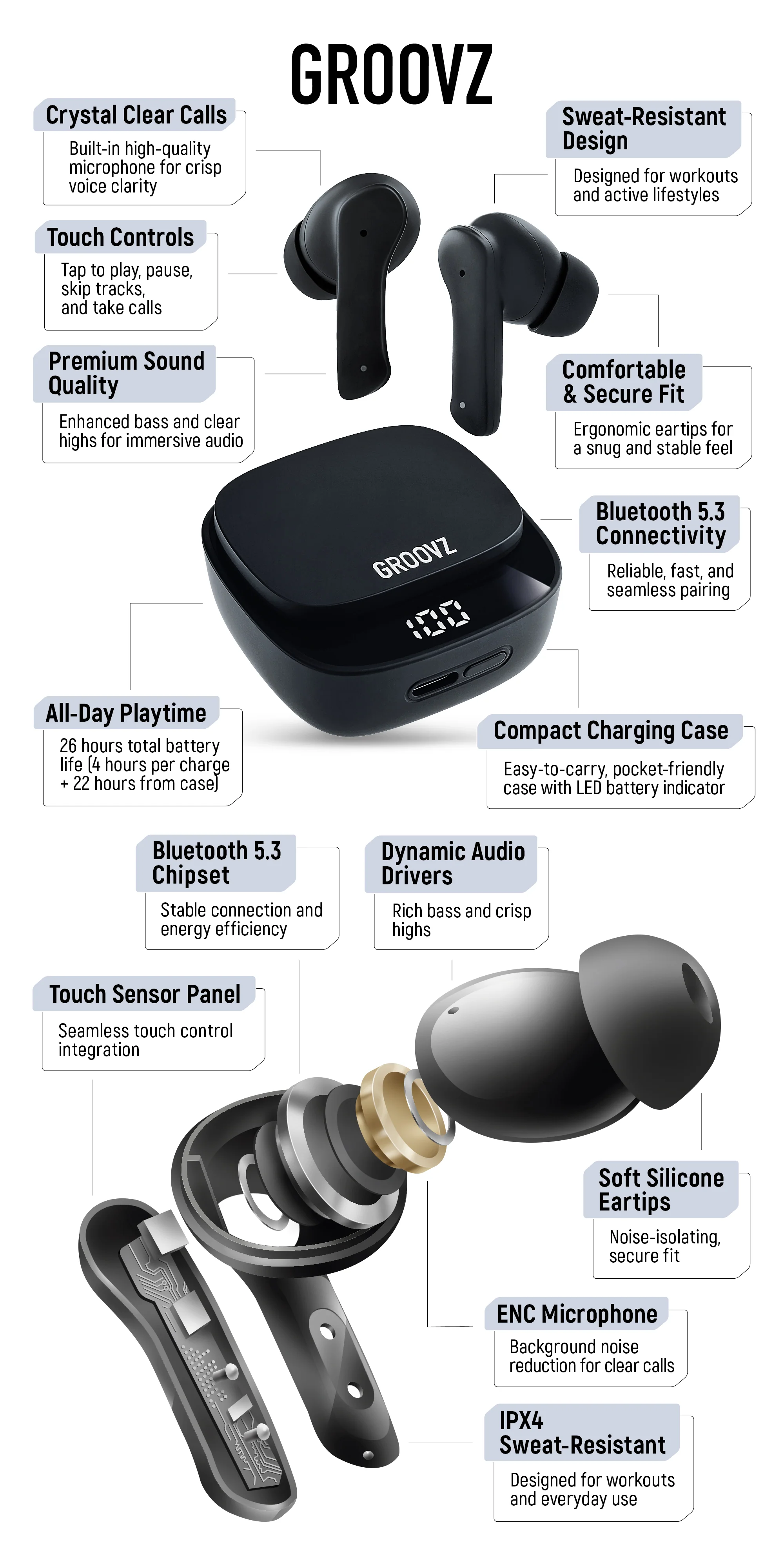 Equinox Groovz Wireless Earbuds - Image 5