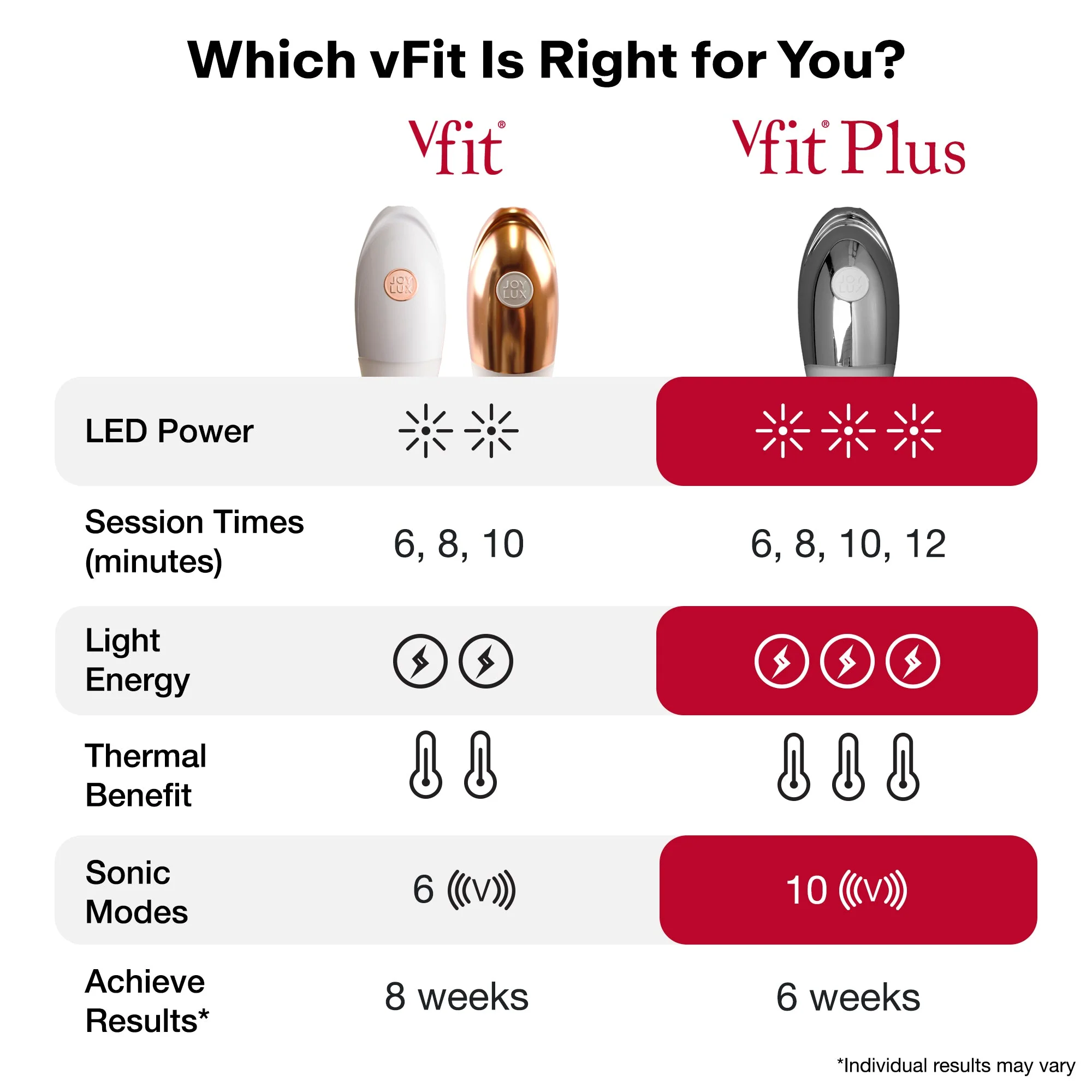 vFit® Device - Image 9
